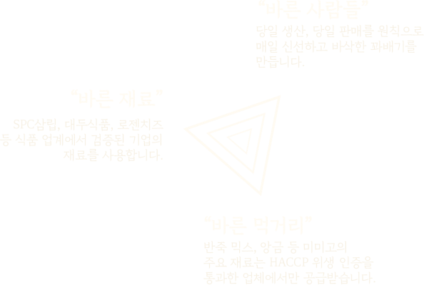 삼각형 문구